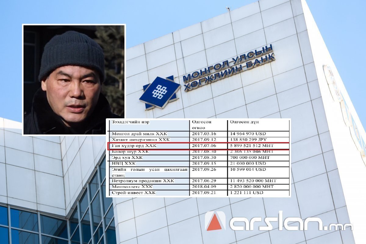 ШҮҮХ ХУРАЛ: “Ган хүдэр орд“ ХХК Хөгжлийн банкнаас 5 тэрбум төгрөгийн зээл авахын тулд 80 сая төгрөгийн “хахууль“ өгчээ