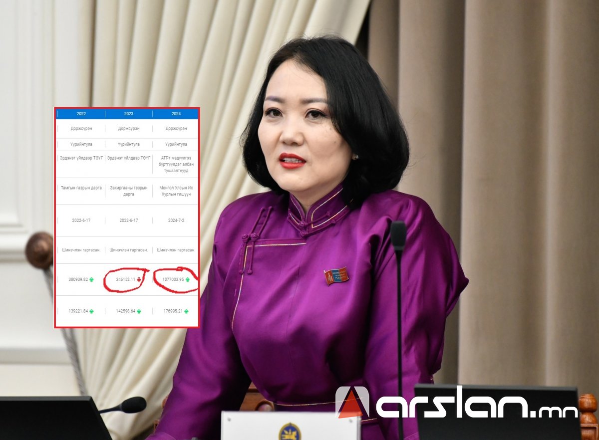 Намынхаа ивээлд багтаж СДМЭХ-ны Ерөнхийлөгч болсон Д.Үүрийнтуяагийн орлого гишүүн болсноор ₮346 саяас ₮1 тэрбум болж НЭМЭГДЖЭЭ