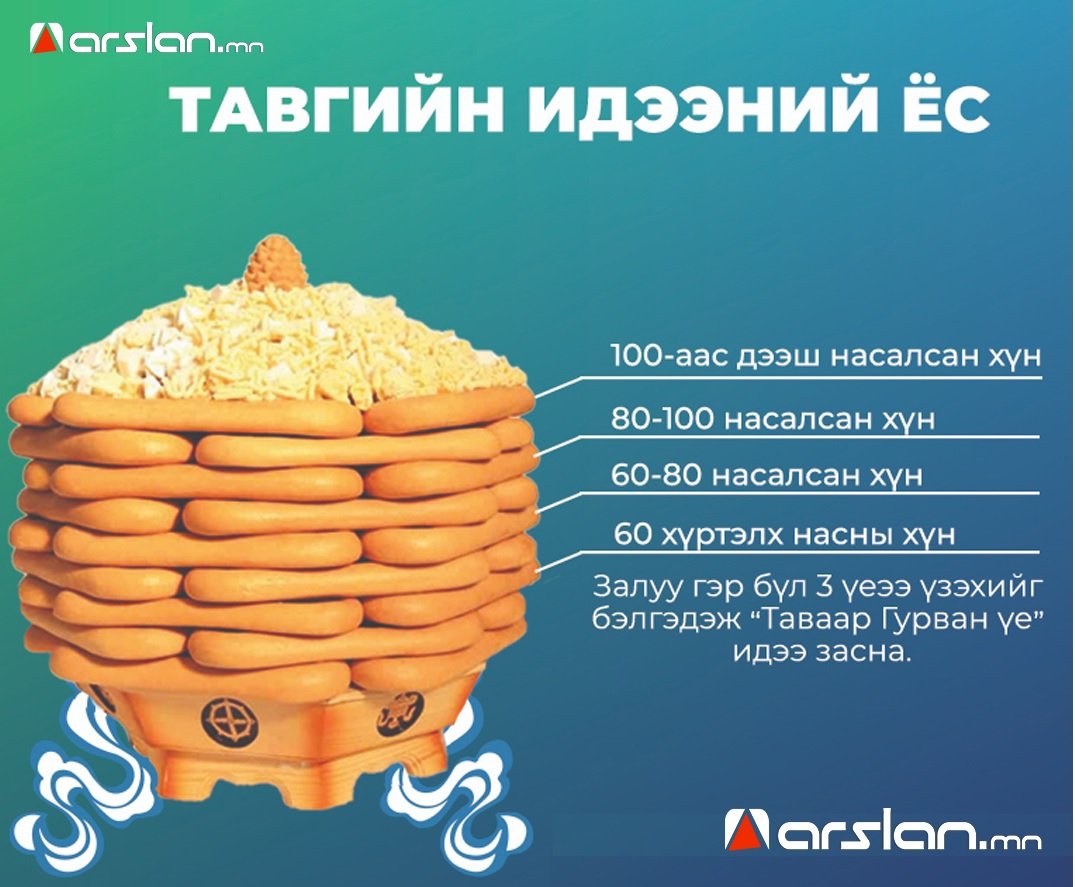 Залуу гэр бүл хэрхэн ШИНЭЛЭХ ВЭ?