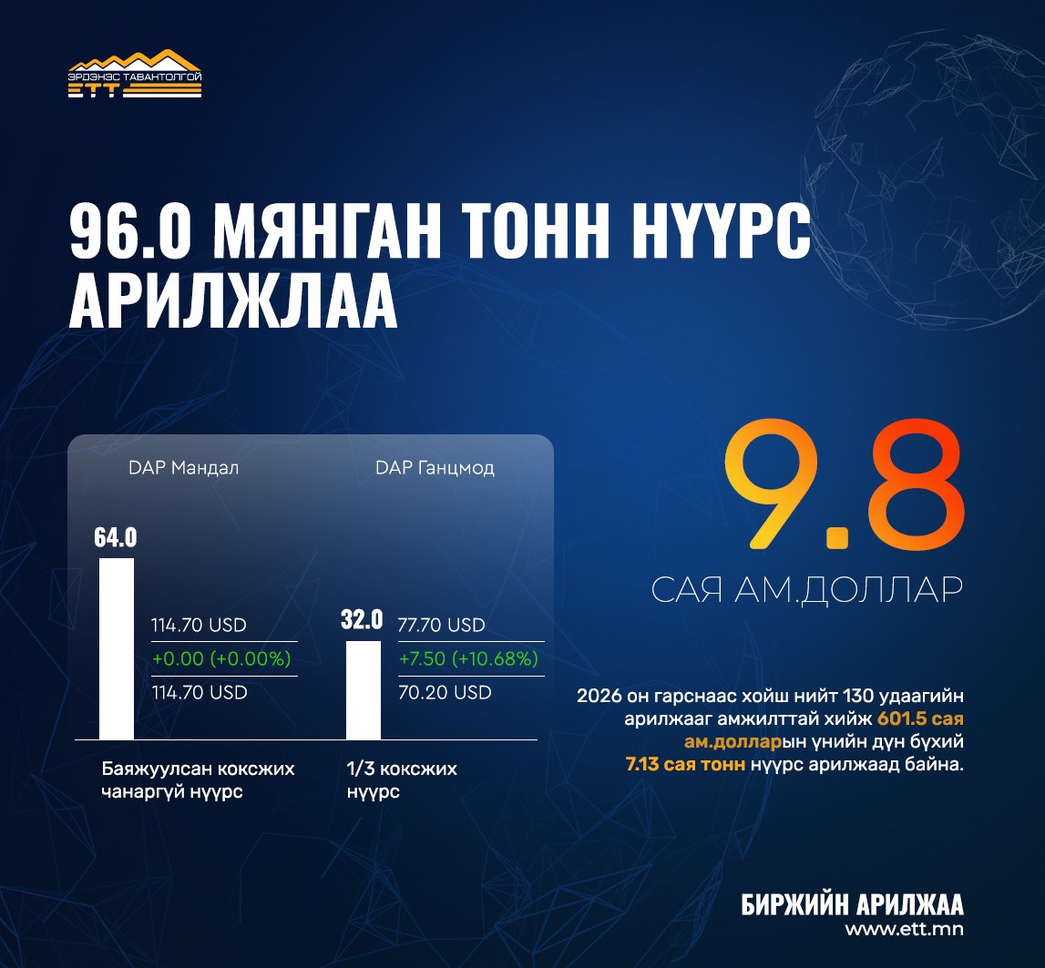 Arslan.mn