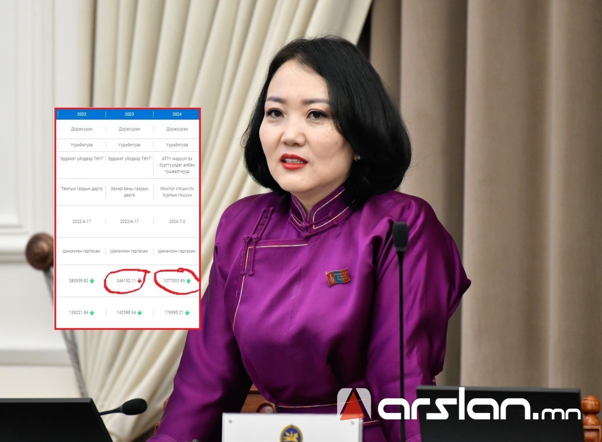 Орлогоо ₮1 тэрбум болтол нэмэгдүүлсэн гишүүн Д.Үүрийнтуяа ₮1,4 тэрбумын орон сууц, ₮440 саяын бэлэн мөнгөтэй