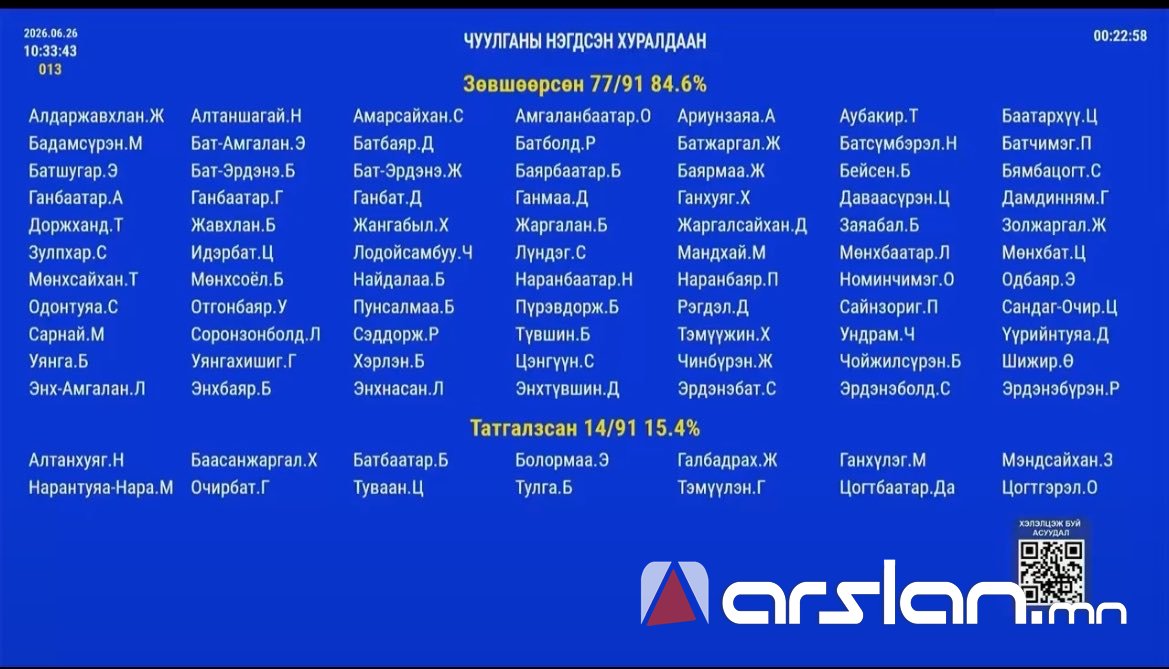 Arslan.mn