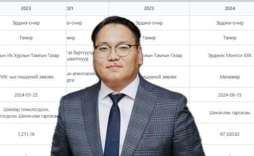 Ерөнхий сайдын Улс төрийн бодлогын зөвлөх Э.Тамирын орлого нэг жилийн дотор ₮1,2 саяас ₮67 сая болж НЭМЭГДЖЭЭ