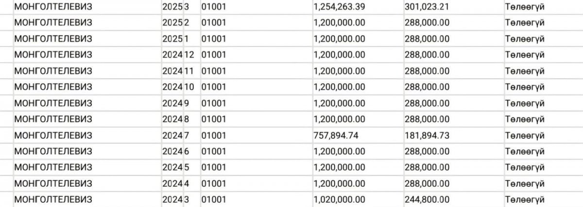 Иргэний оруулсан НДШ төлөөгүй баримт
