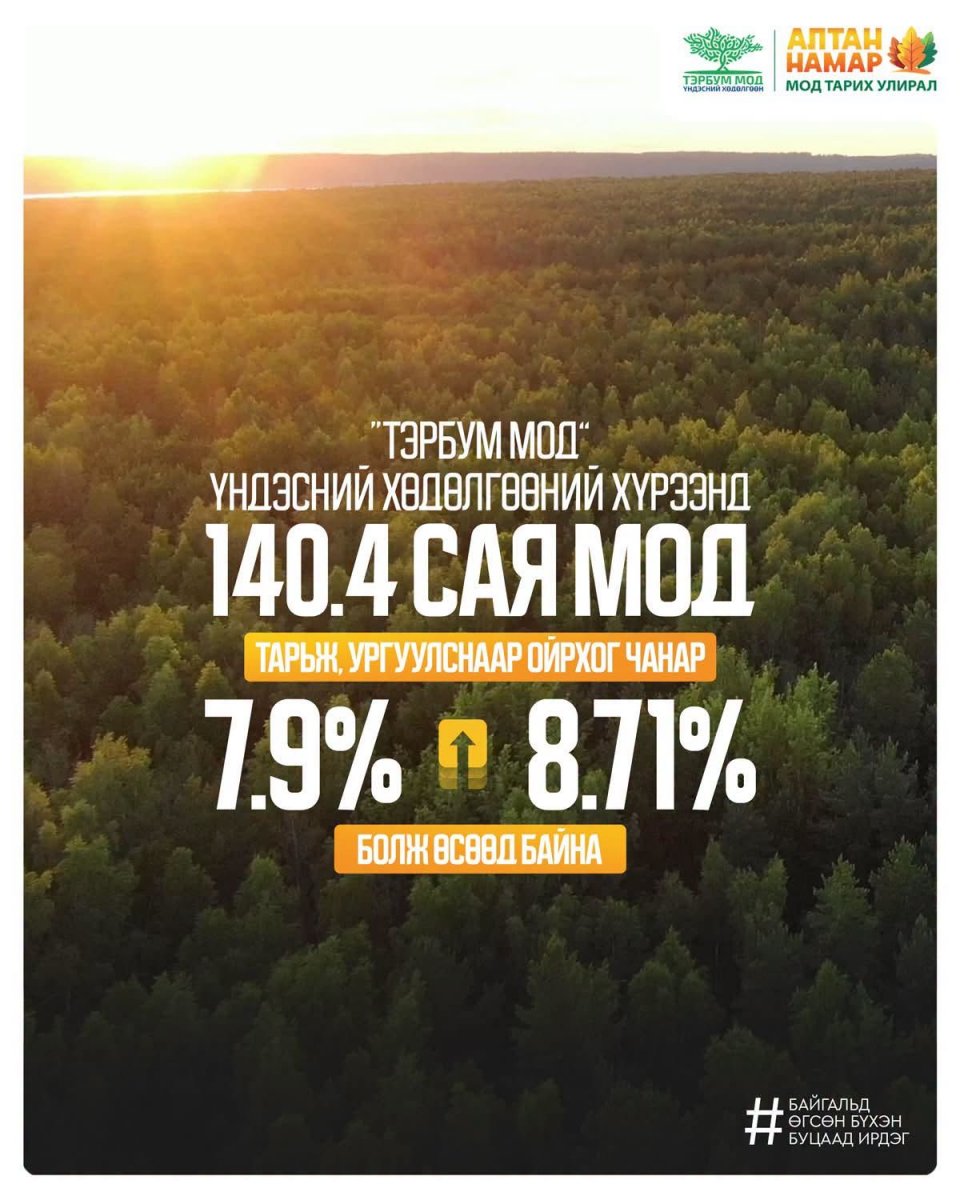 Монгол орны ойрхог чанар 7.9 хувиас 8.71 хувь болж өслөө