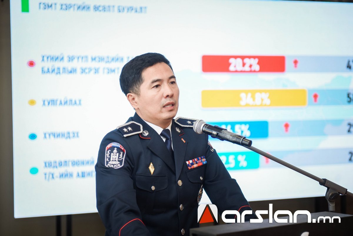Д.БУДЗААН: Хүүхдийн эсрэг бэлгийн хүчирхийлэл үйлдвэл бүх насаар нь хорих ял оногдуулах хуулийн зохицуулалттай