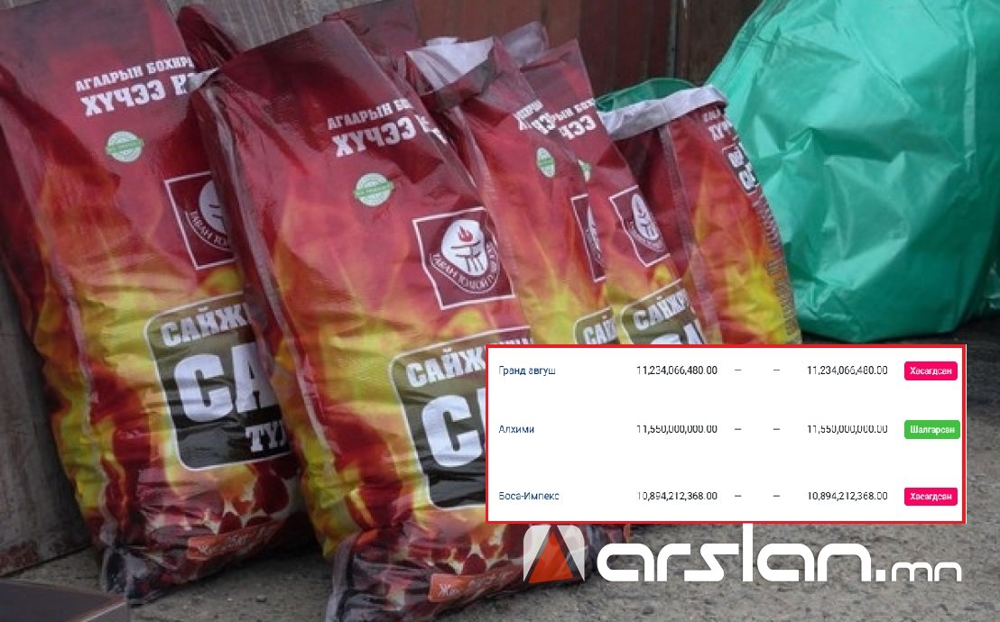 ₮34.4 тэрбумын шуудай “шахсан“ Алхими ХХК дахин ₮11.5 тэрбумын шуудай нийлүүлэх тендерт ШАЛГАРЧЭЭ